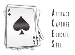 4 Aces of Poker Affiliate Program